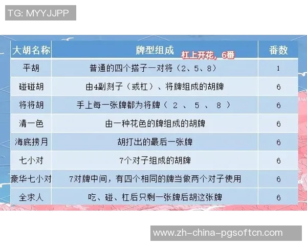 游戏麻将胡了1怎么玩-游戏麻将胡了怎么玩—入门指南-游戏麻将胡了1怎么玩